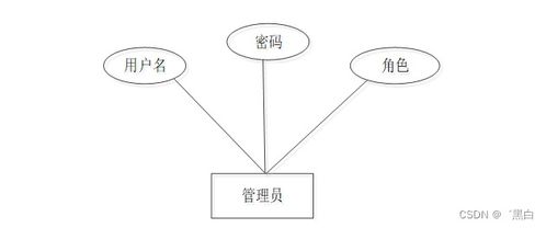 Java JSP固定资产管理系统F1E21规划与实现 量身定制毕业设计的策略
