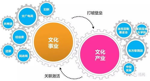 蕴育与引领 天津滨海文化中心城市设计的规划思考与管理实践