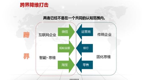 数字化转型方案设计 赋能企业规划设计管理新范式